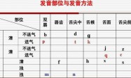 发音方法 在 Discord 中如何正确发音
