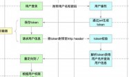 网站登录流程 如何登录 Discord 官方网站